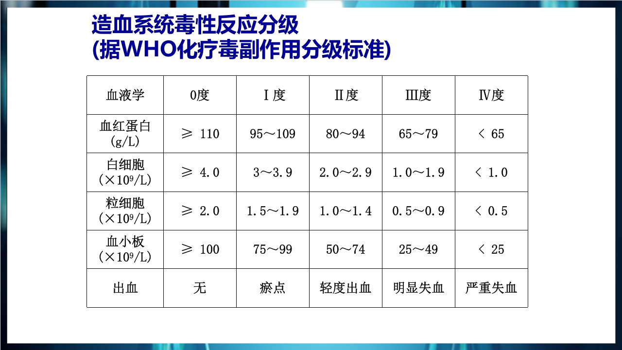 化疗后骨髓抑制的处理与预防PPT课件下载6