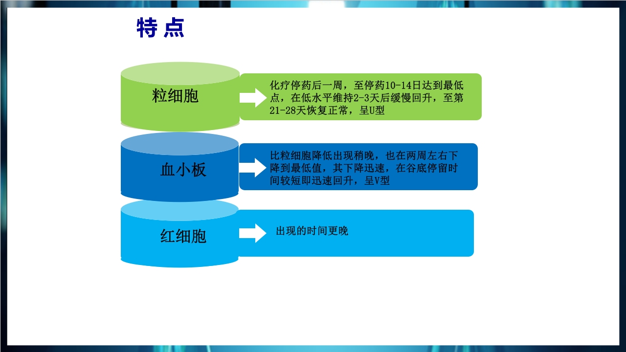 化疗后骨髓抑制的处理与预防PPT课件下载7
