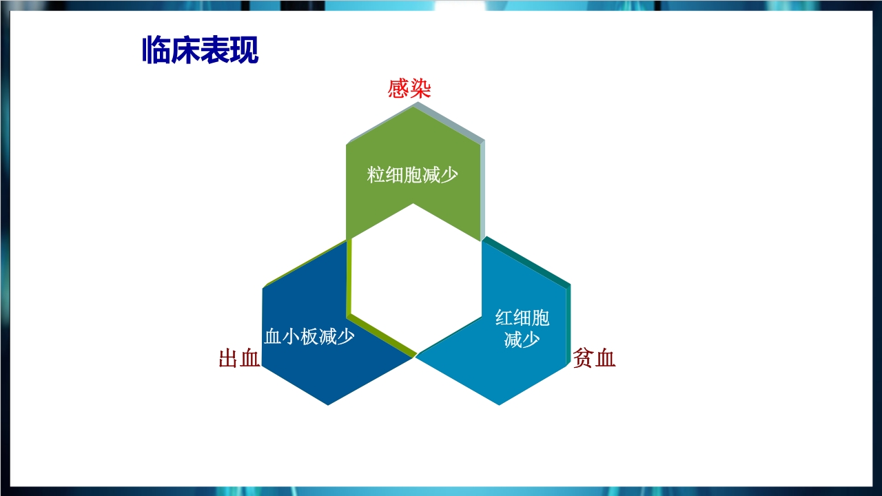 化疗后骨髓抑制的处理与预防PPT课件下载8