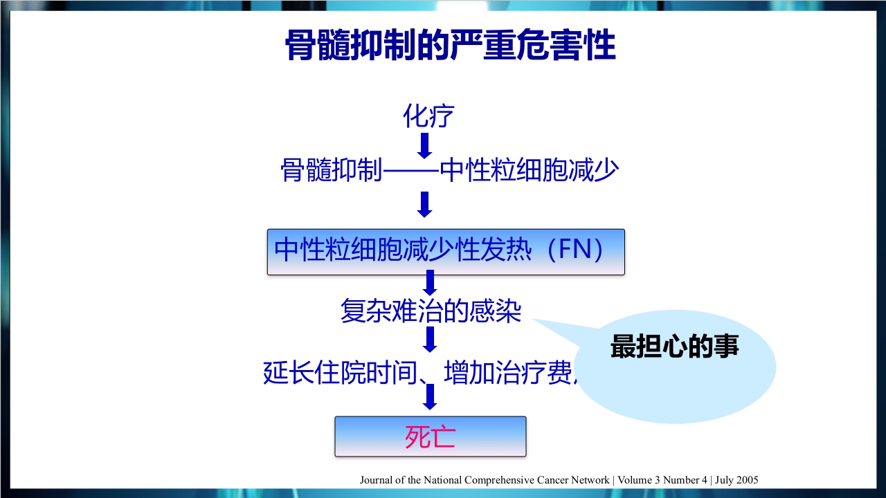 化疗后骨髓抑制的处理与预防PPT课件下载9