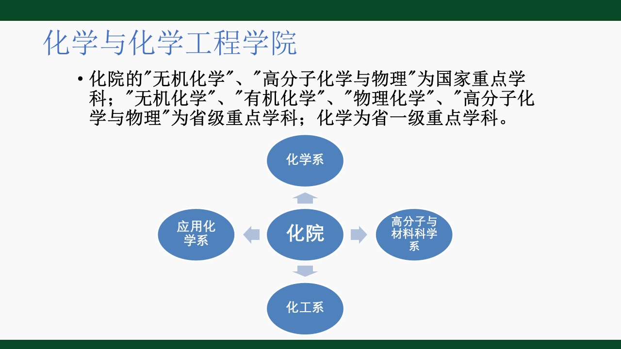中山大学理科宣传ppt12