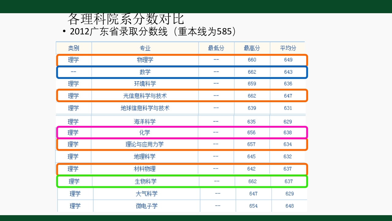 中山大学理科宣传ppt17