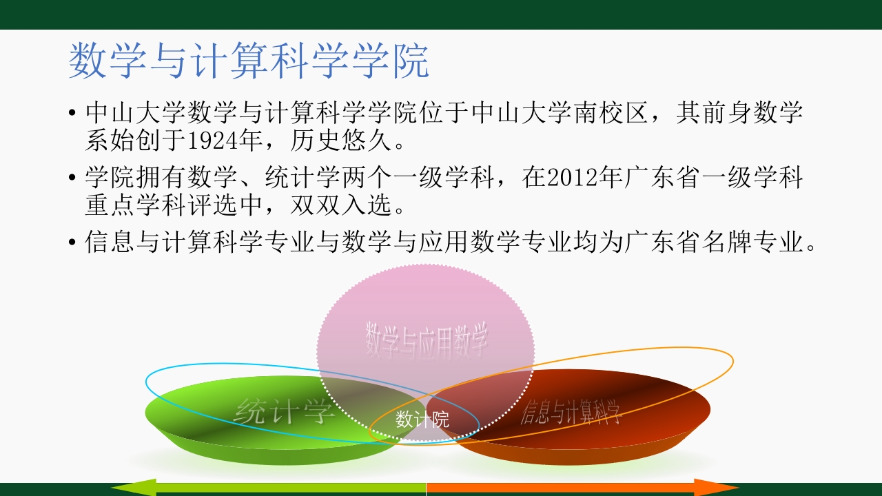 中山大学理科宣传ppt6