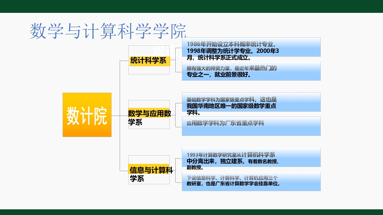 中山大学理科宣传ppt7