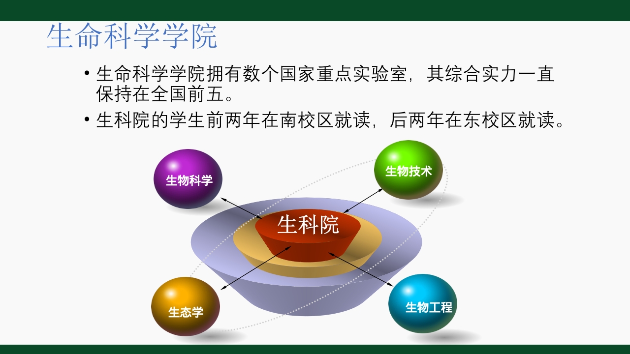 中山大学理科宣传ppt9