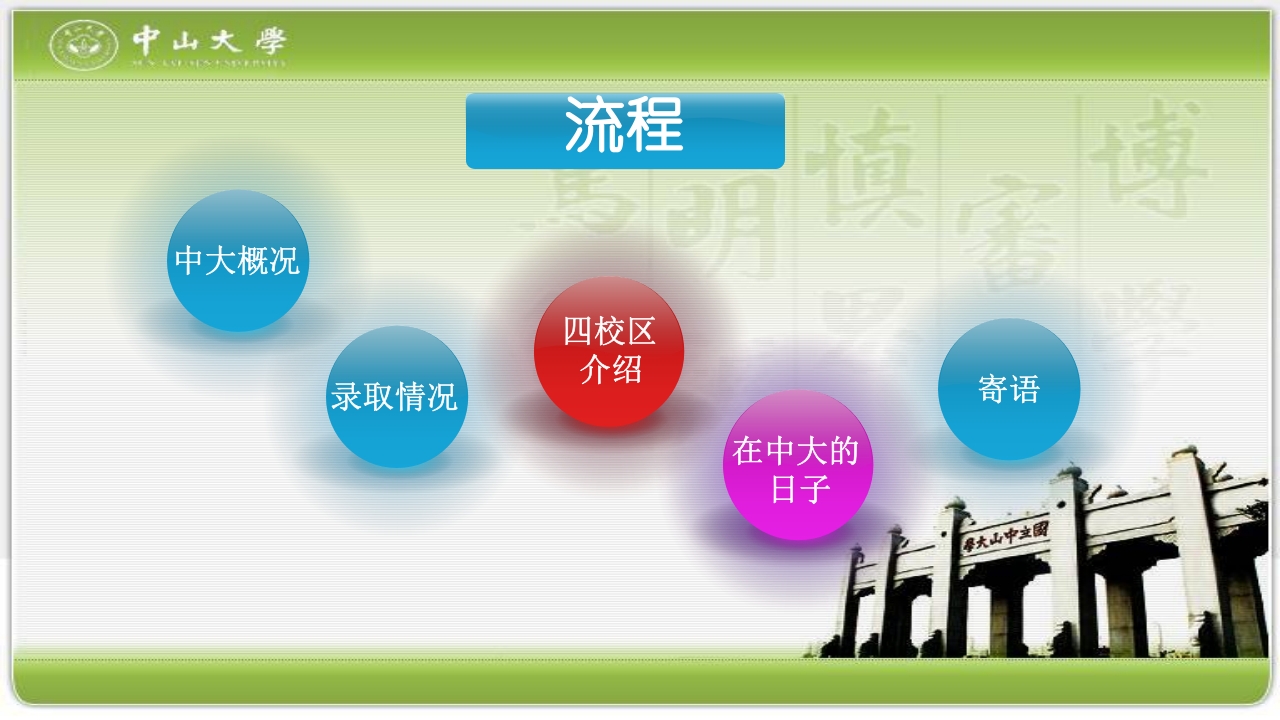 走进中山大学PPT课件23