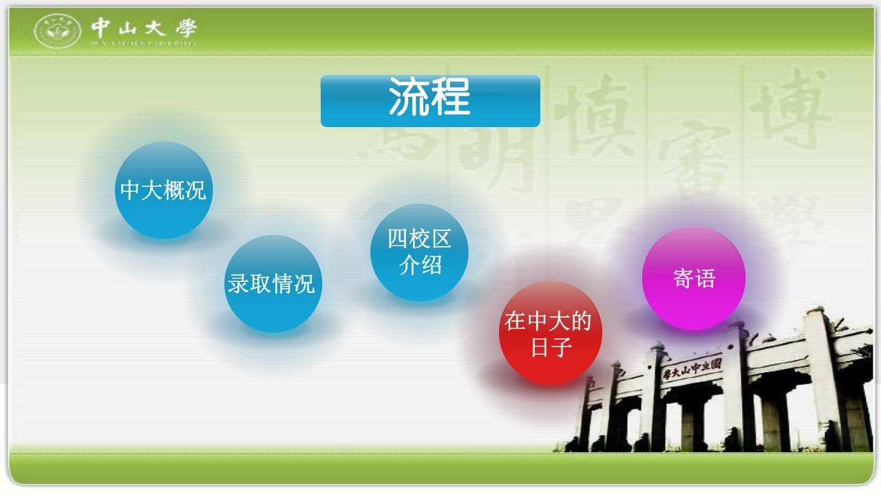 走进中山大学PPT课件31