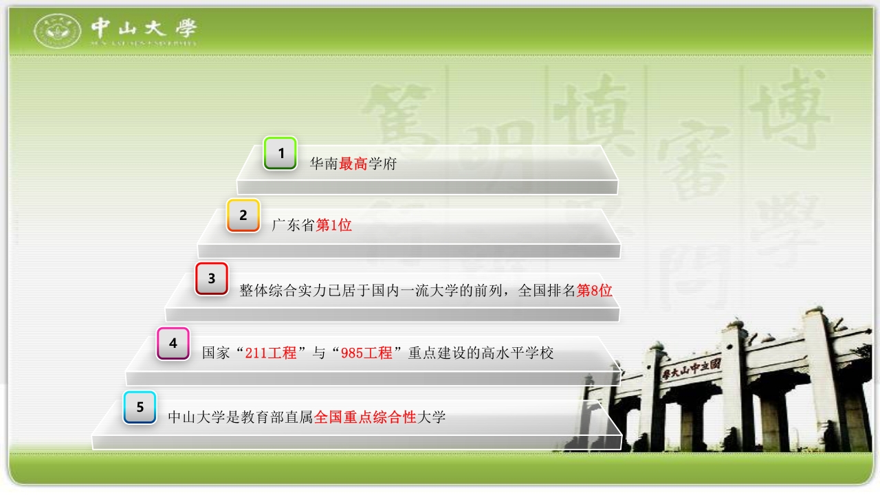 走进中山大学PPT课件4