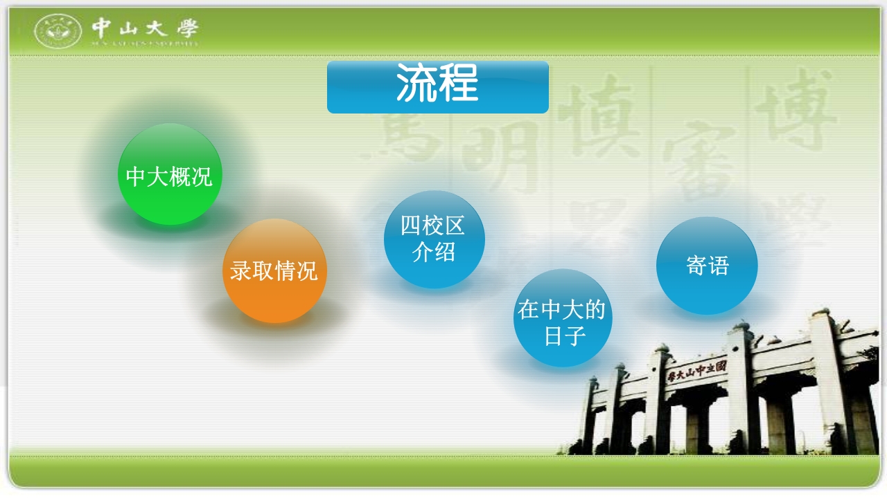 走进中山大学PPT课件5