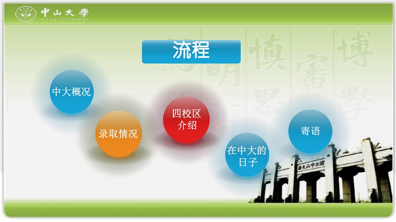 走进中山大学PPT课件8