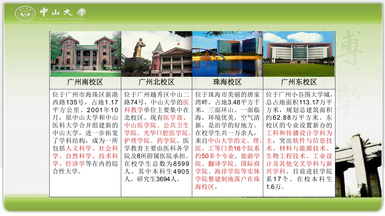 走进中山大学PPT课件9
