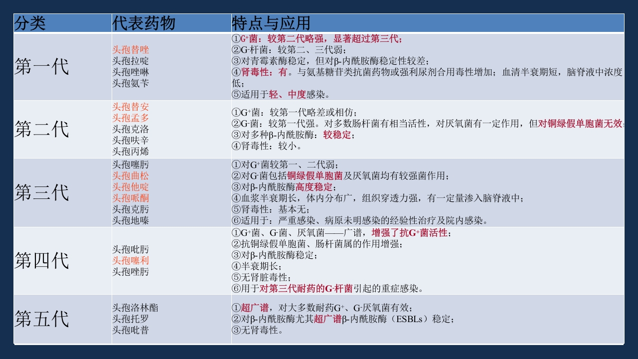 呼吸科常用药PPT课件下载14