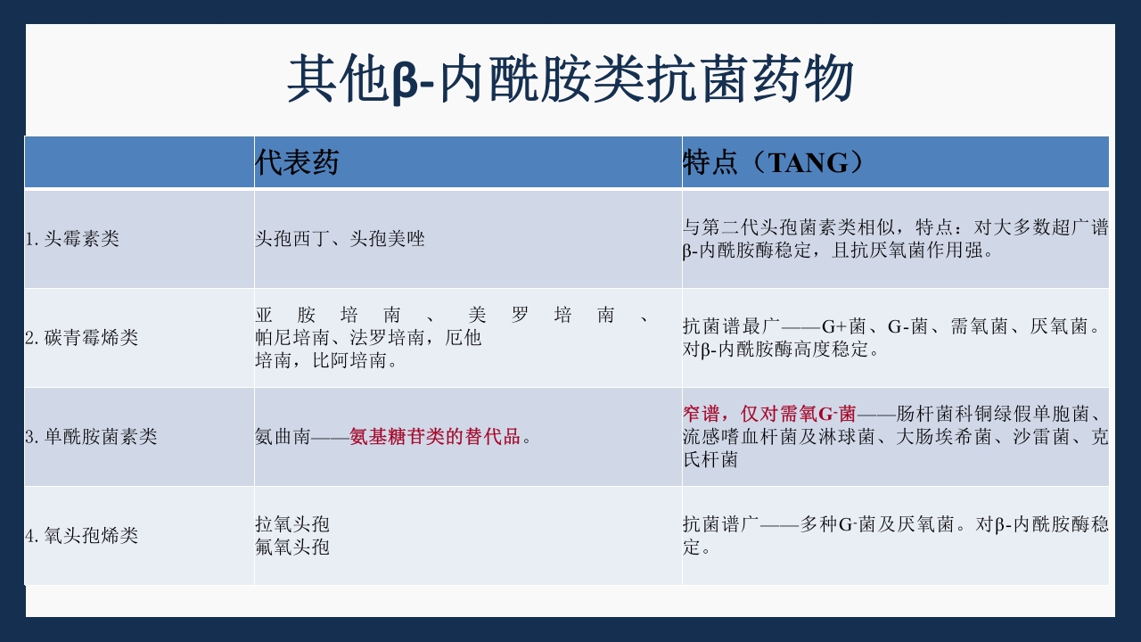 呼吸科常用药PPT课件下载15