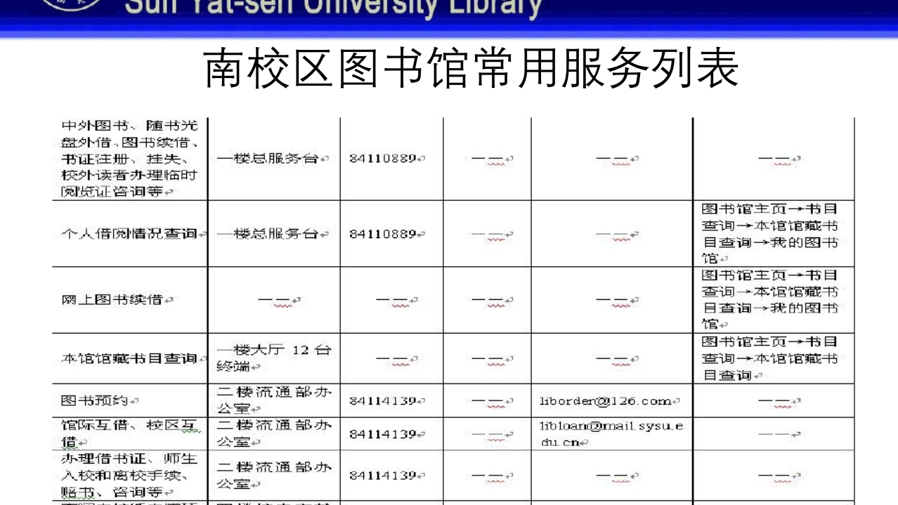 中山大学图书馆资源使用PPT课件125