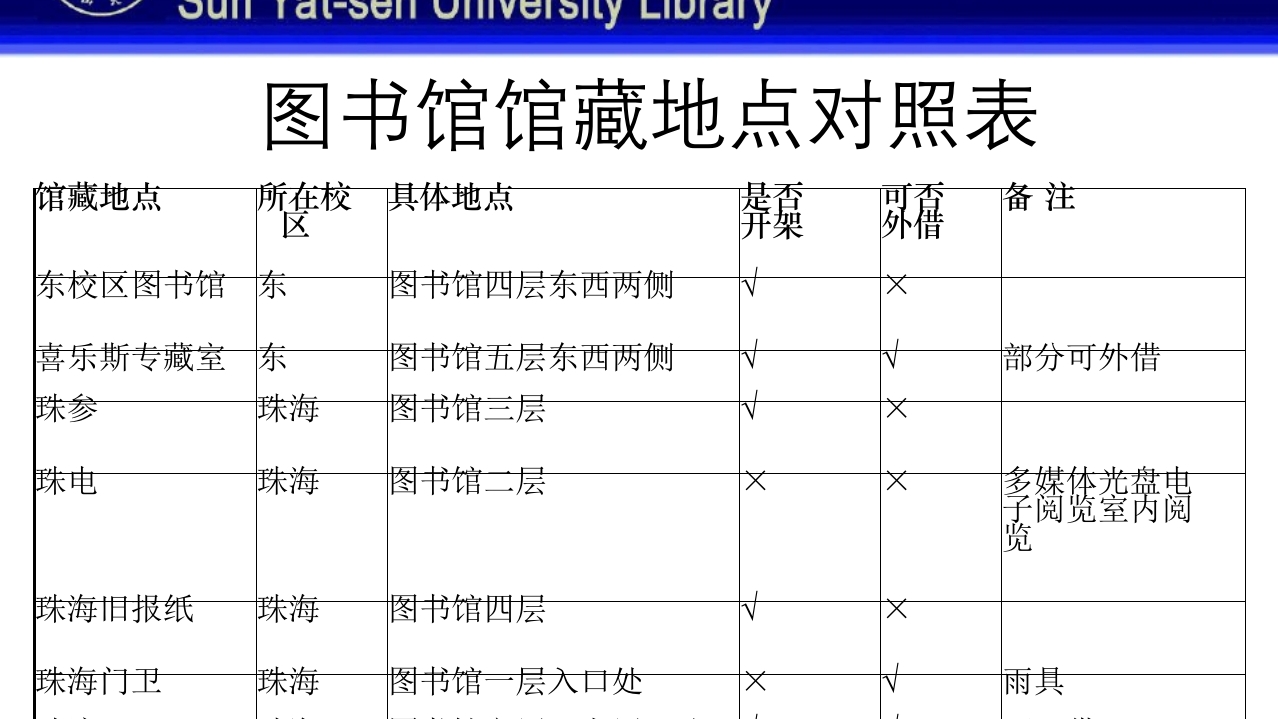 中山大学图书馆资源使用PPT课件15