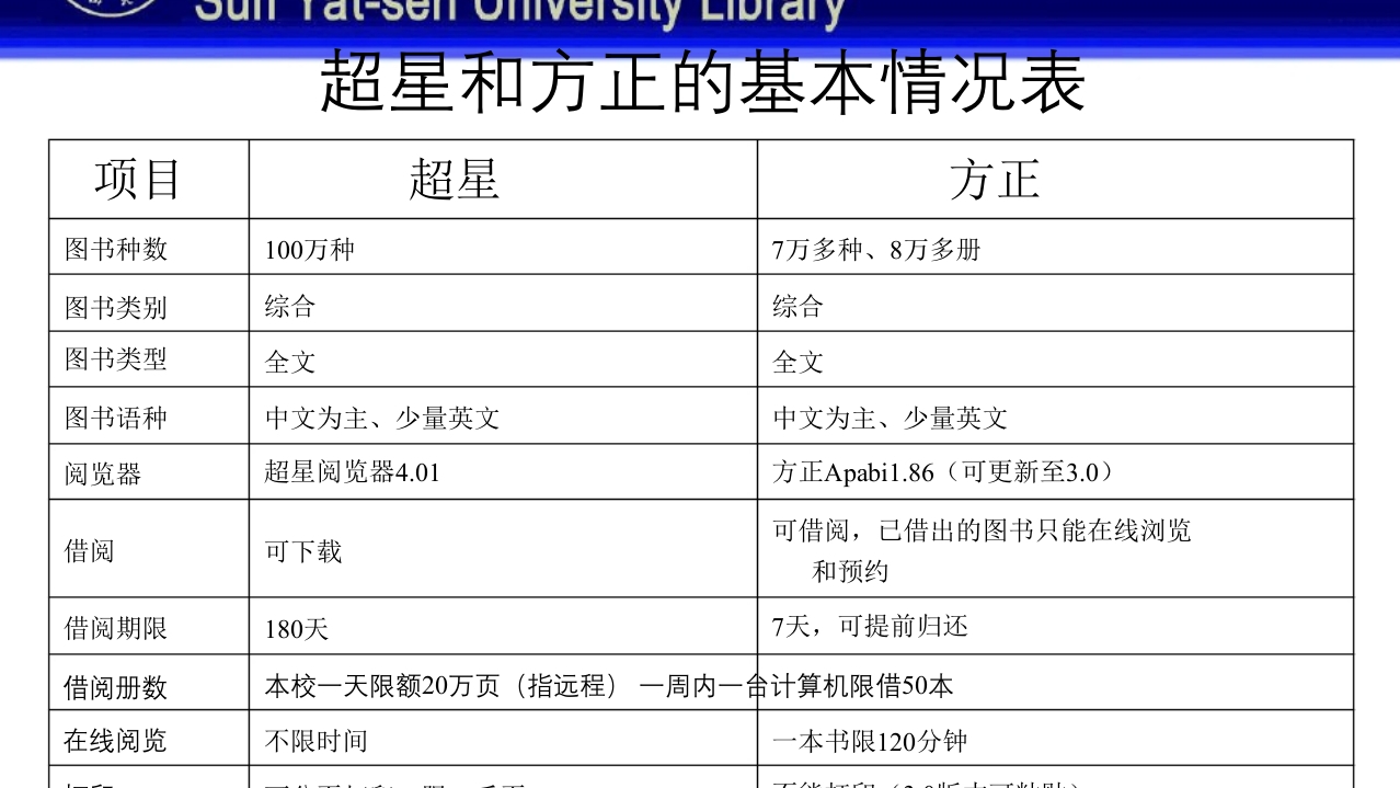 中山大学图书馆资源使用PPT课件58