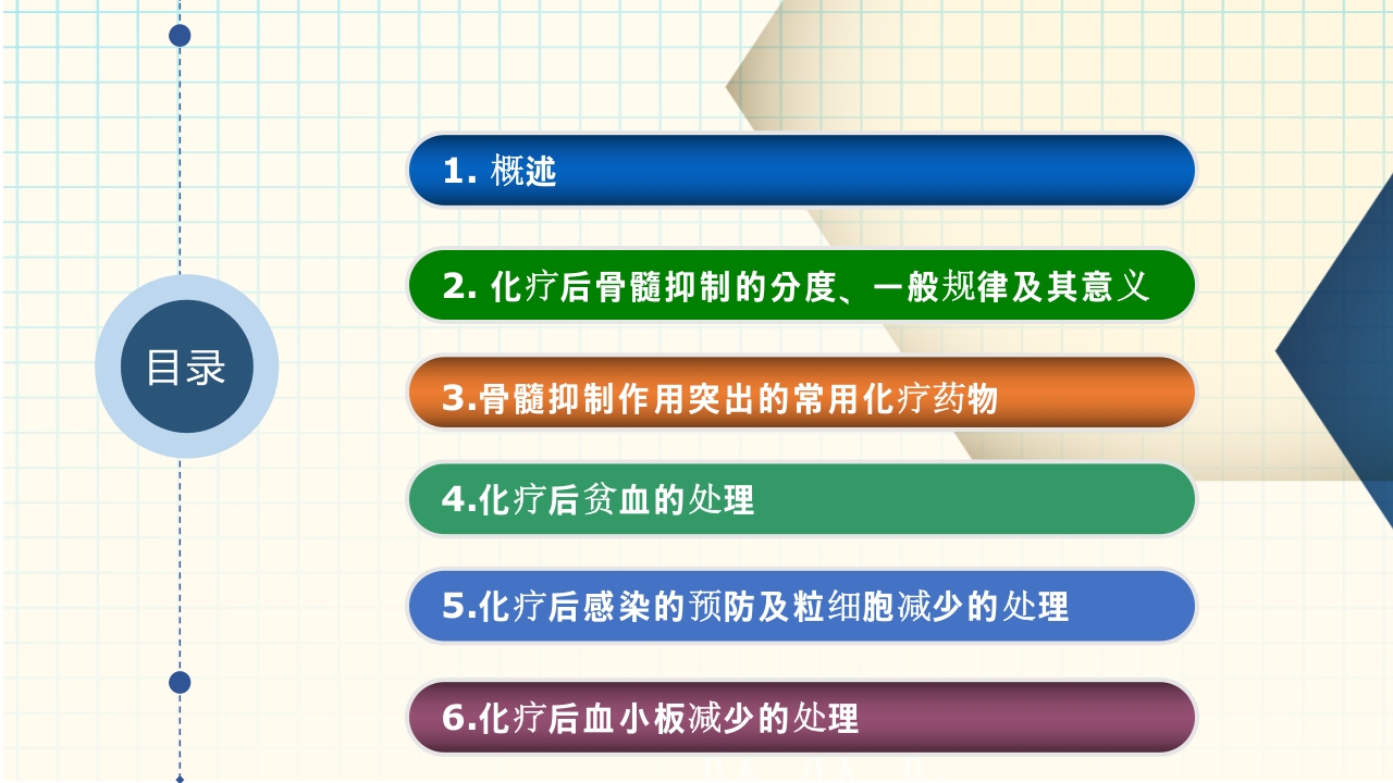 化疗致骨髓抑制的分级和处置方法PPT2