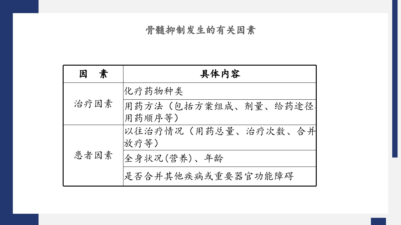 骨髓抑制护理PPT课件5