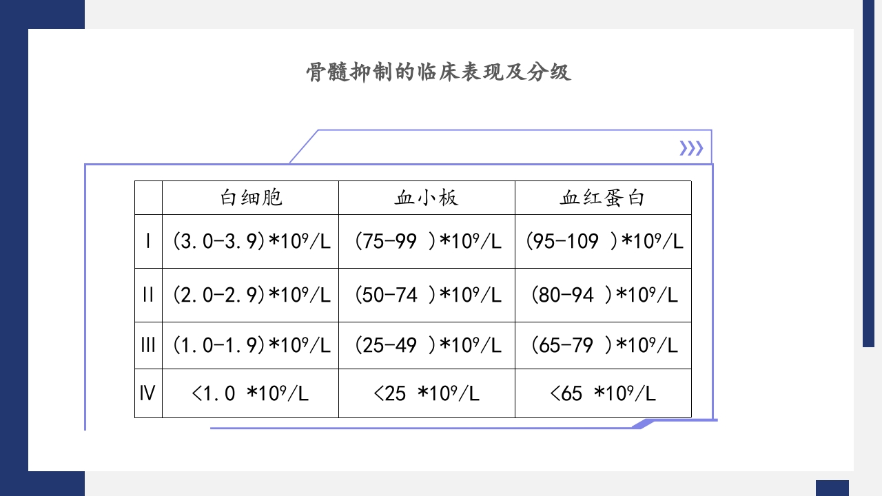 骨髓抑制护理PPT课件7