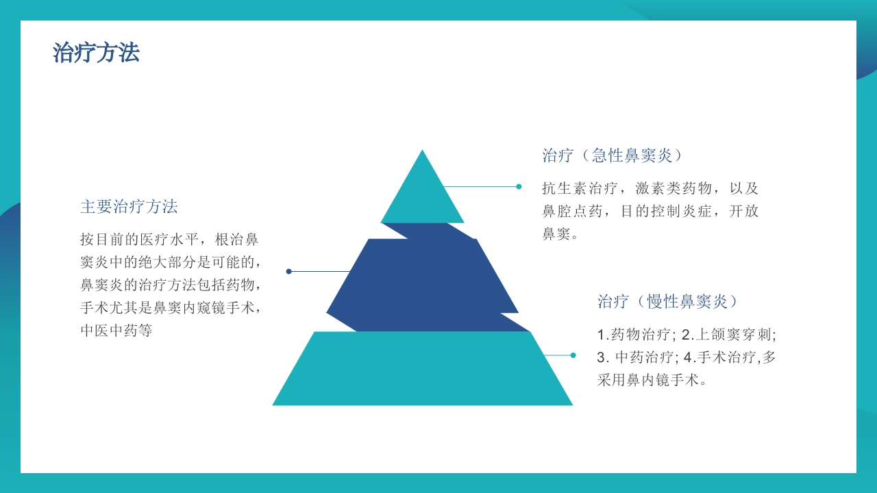 鼻窦炎的护理PPT课件11
