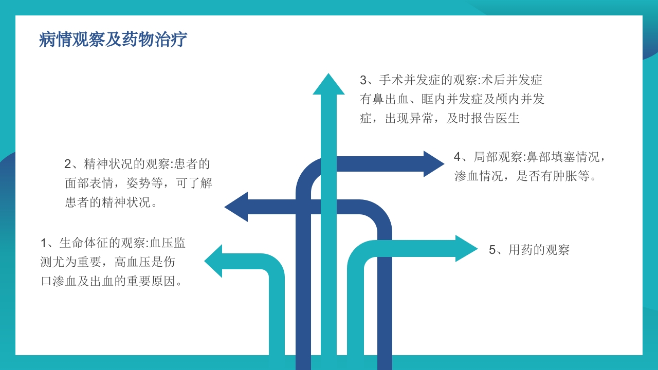 鼻窦炎的护理PPT课件19