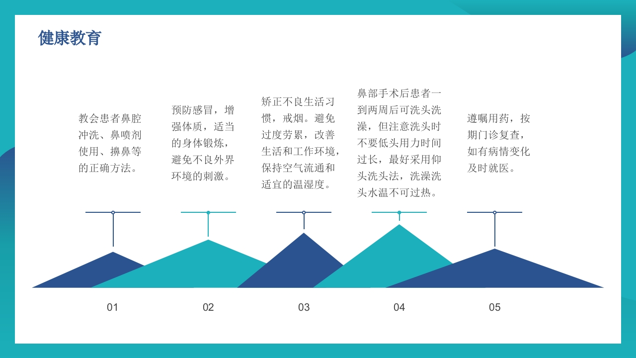 鼻窦炎的护理PPT课件21