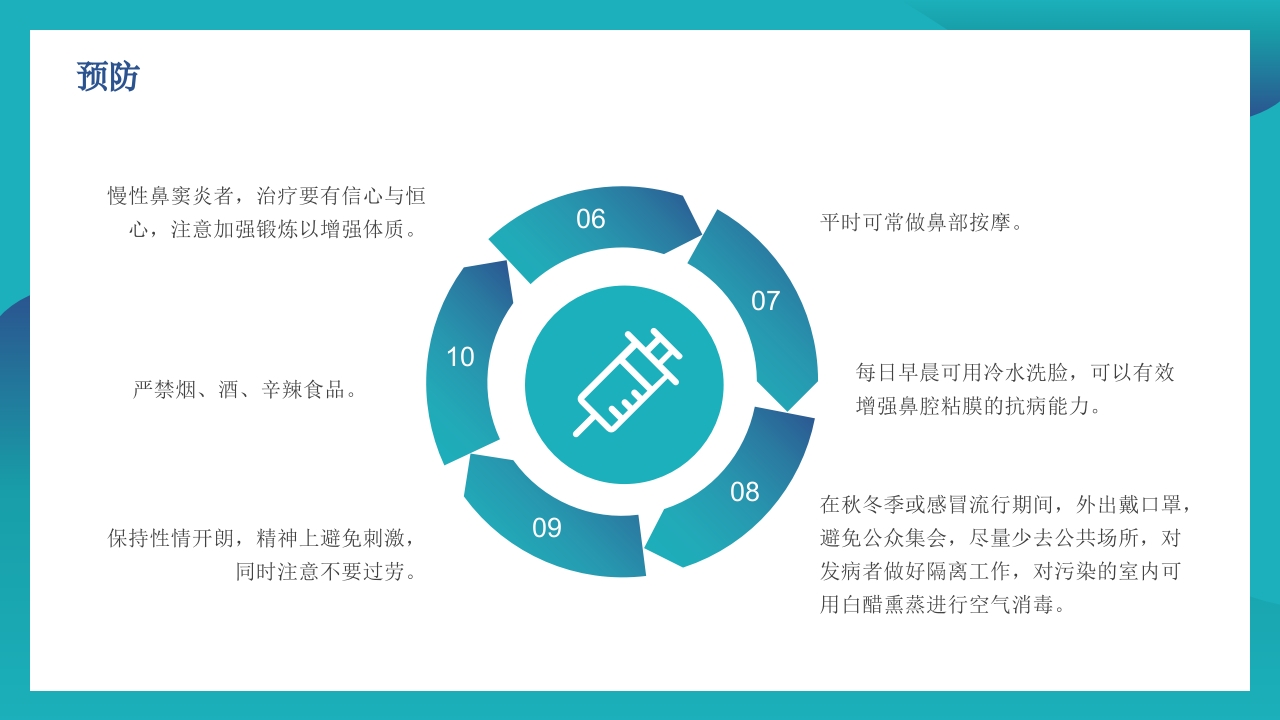 鼻窦炎的护理PPT课件23