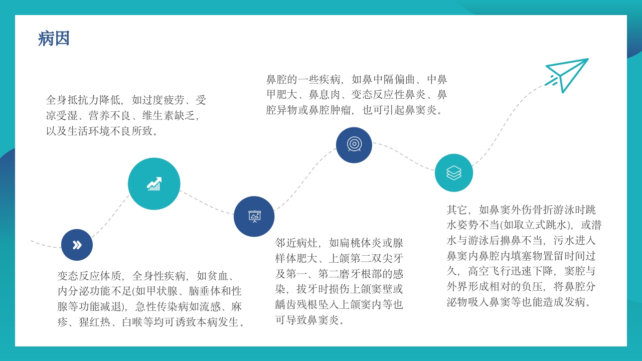 鼻窦炎的护理PPT课件8