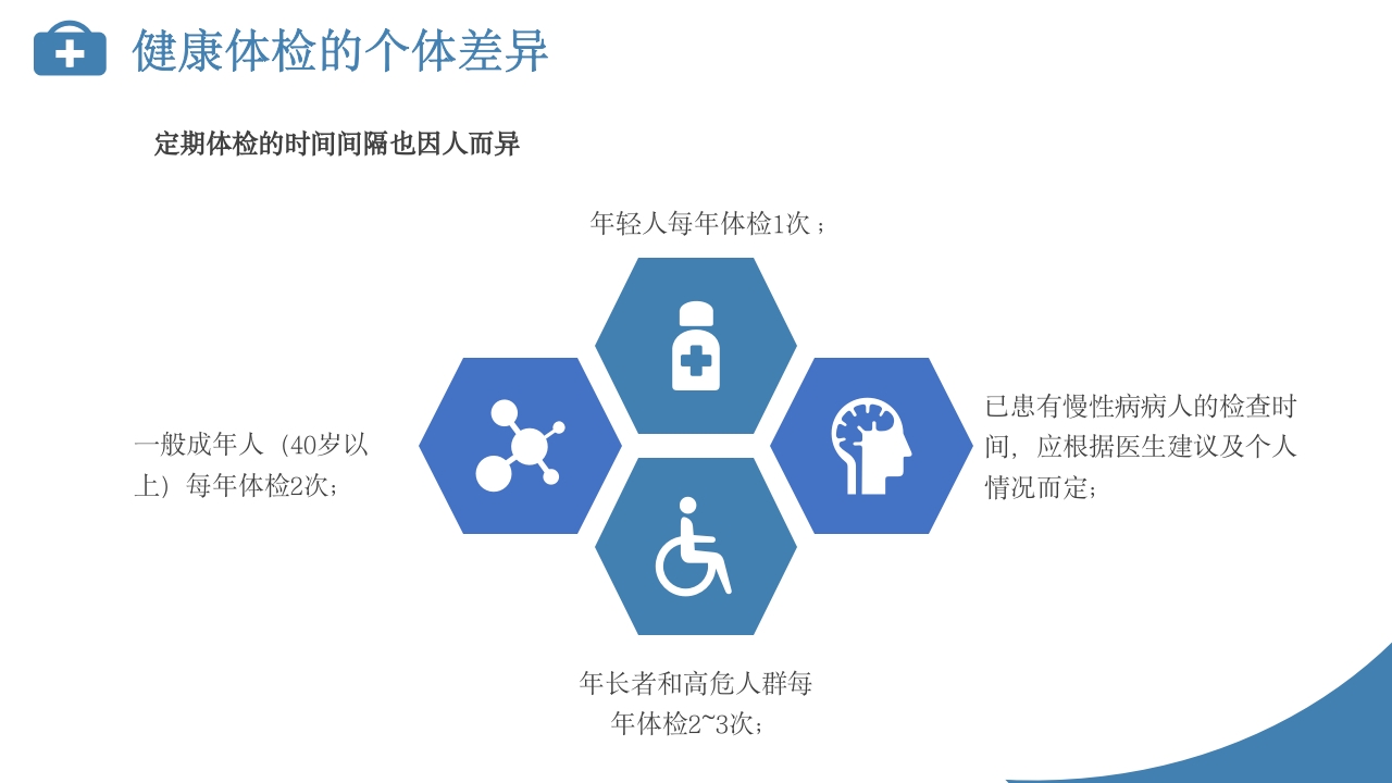 定期体检健康管理PPT课件下载25