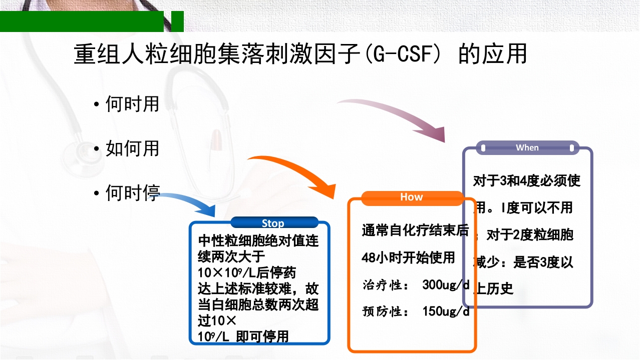 化疗致骨髓抑制的分级和处理PPT课件下载13