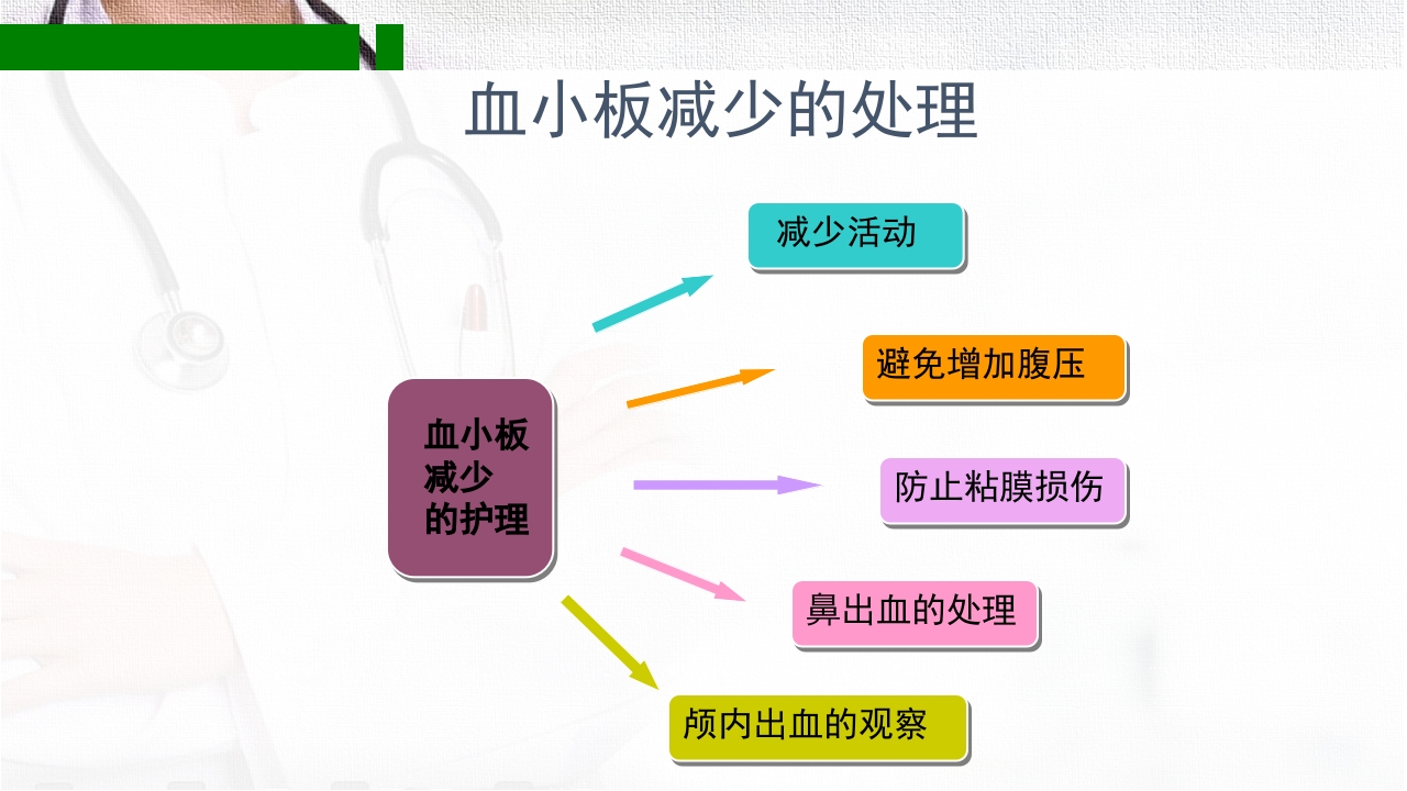 化疗致骨髓抑制的分级和处理PPT课件下载14