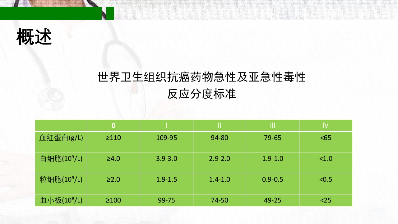 化疗致骨髓抑制的分级和处理PPT课件下载3
