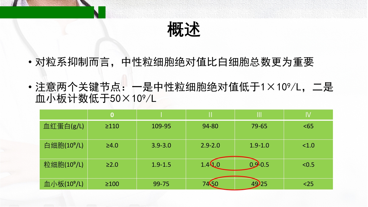 化疗致骨髓抑制的分级和处理PPT课件下载5