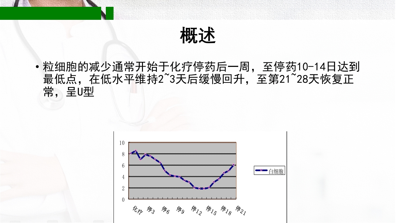 化疗致骨髓抑制的分级和处理PPT课件下载6