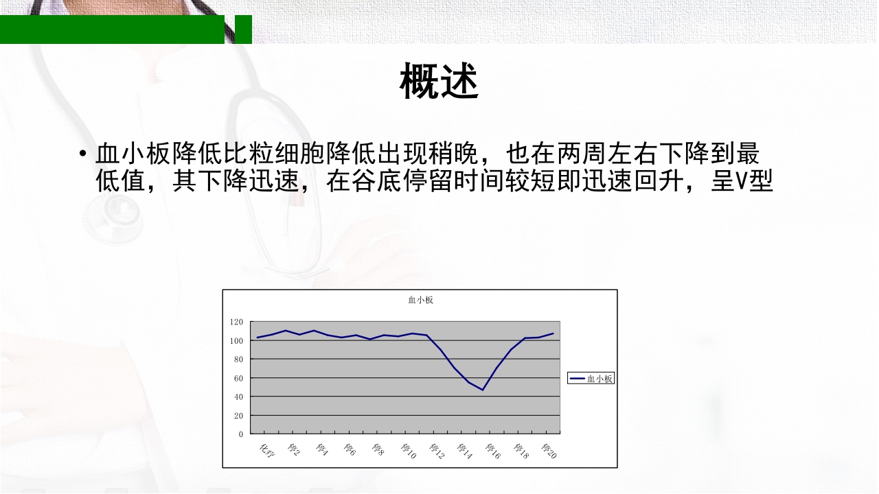 化疗致骨髓抑制的分级和处理PPT课件下载7
