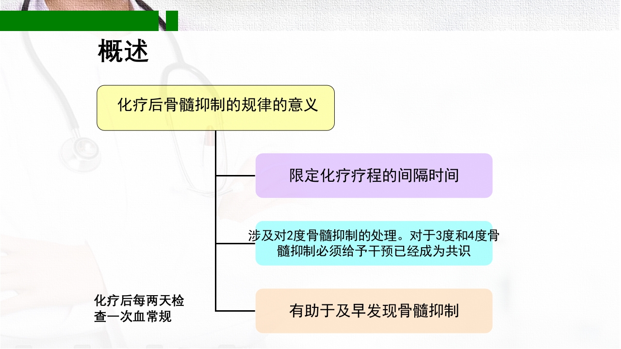 化疗致骨髓抑制的分级和处理PPT课件下载8
