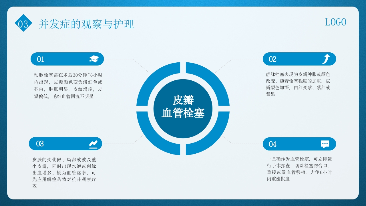 皮瓣移植术的护理PPT课件下载22