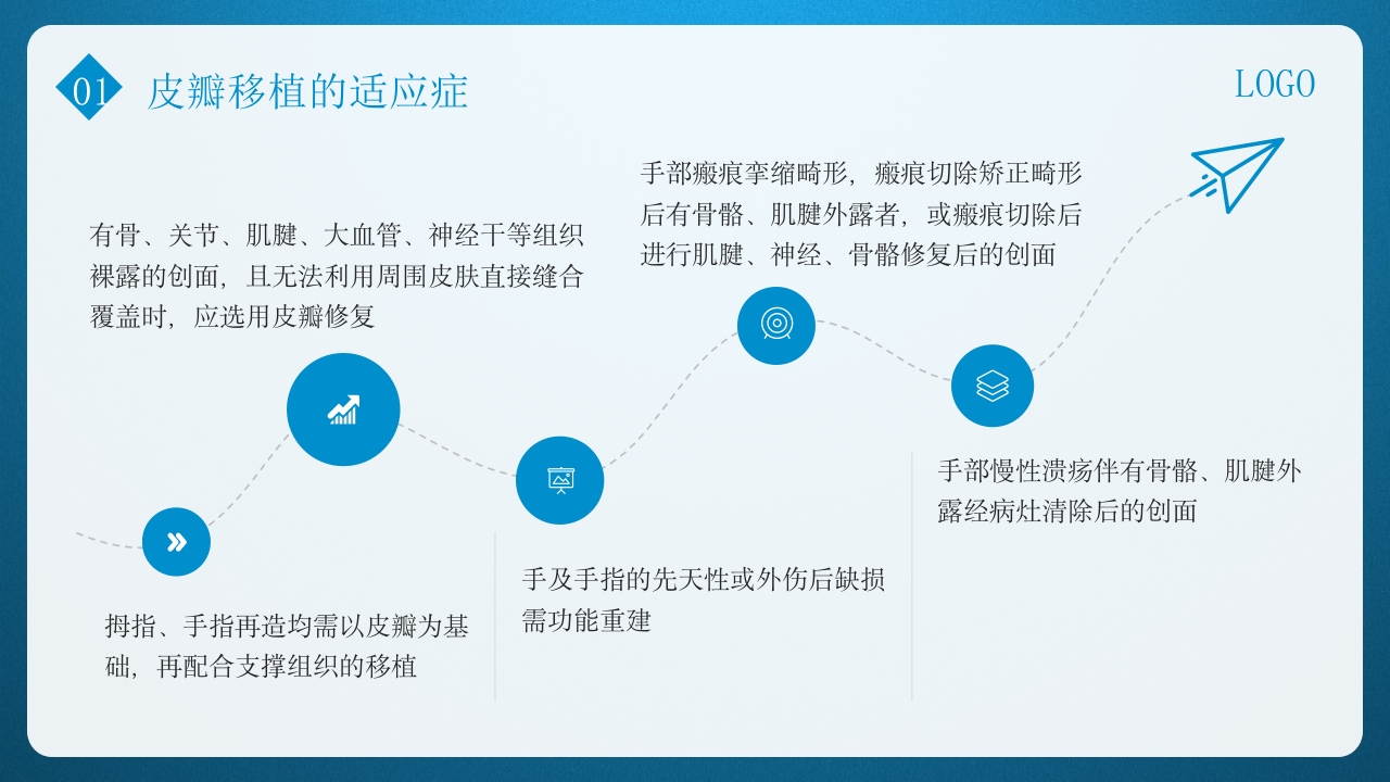 皮瓣移植术的护理PPT课件下载5