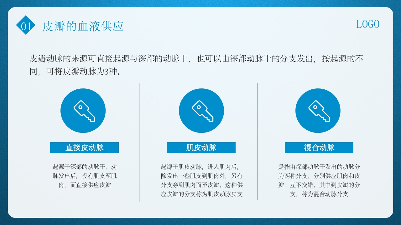 皮瓣移植术的护理PPT课件下载6