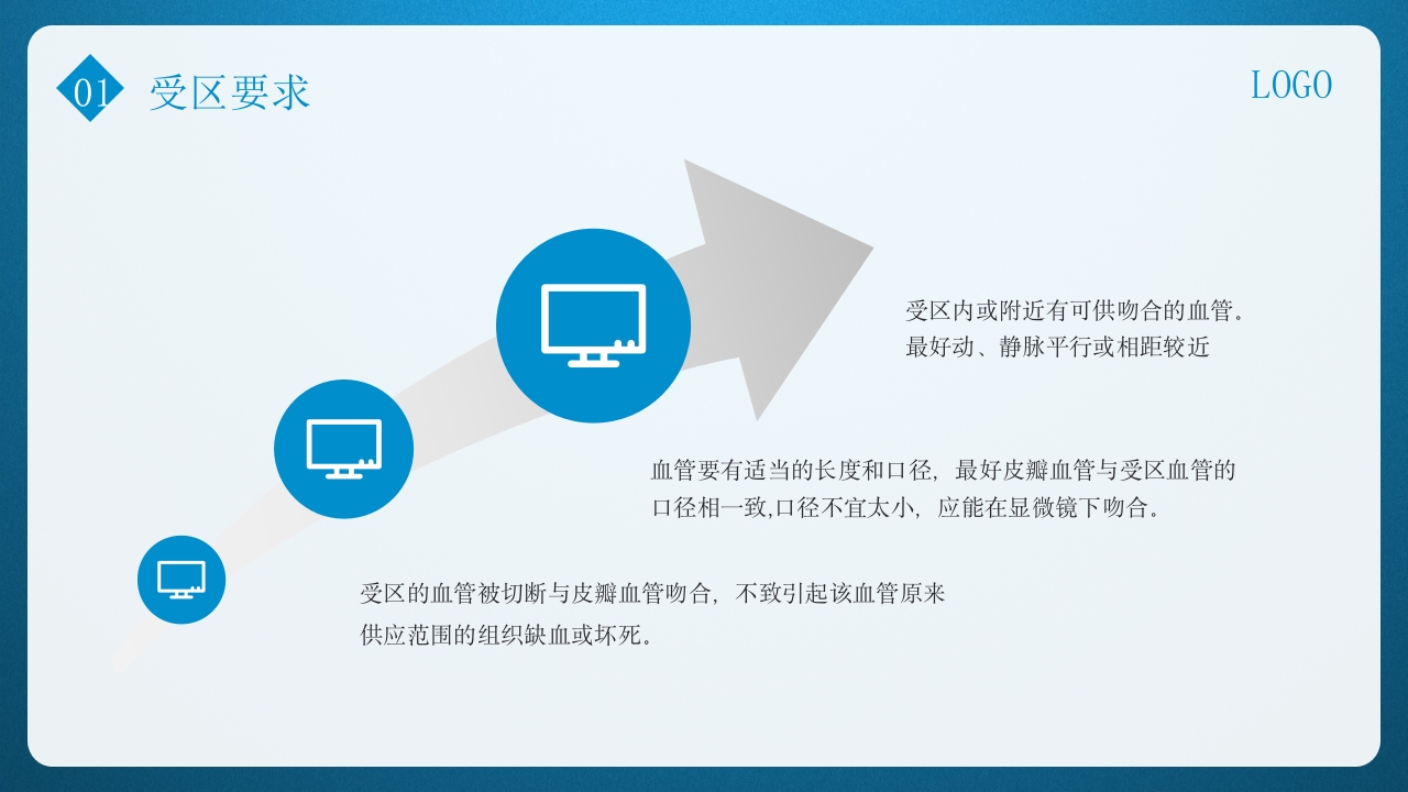皮瓣移植术的护理PPT课件下载9