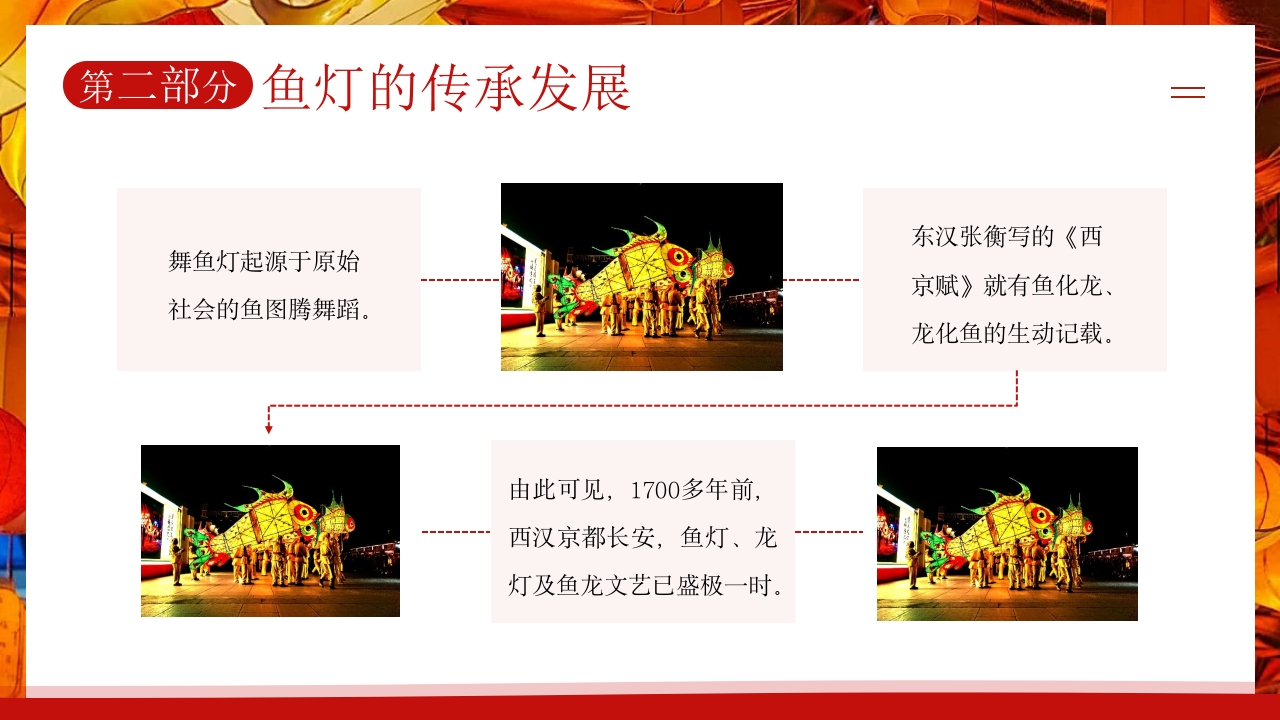 鱼灯非遗文化知识介绍PPT课件下载9