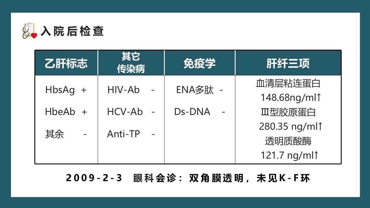 医疗内科病例讨论通用PPT课件10