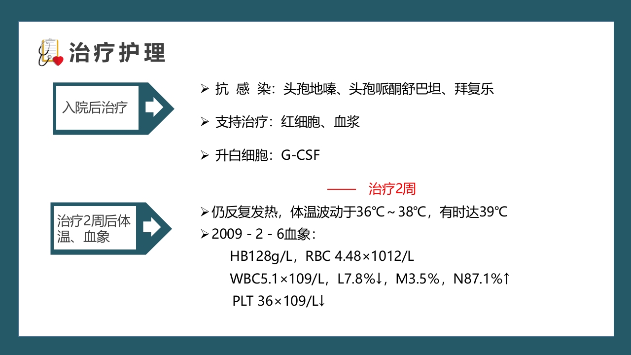 医疗内科病例讨论通用PPT课件13