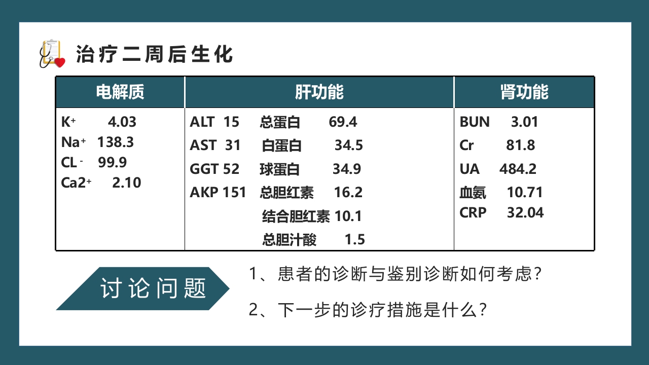 医疗内科病例讨论通用PPT课件14