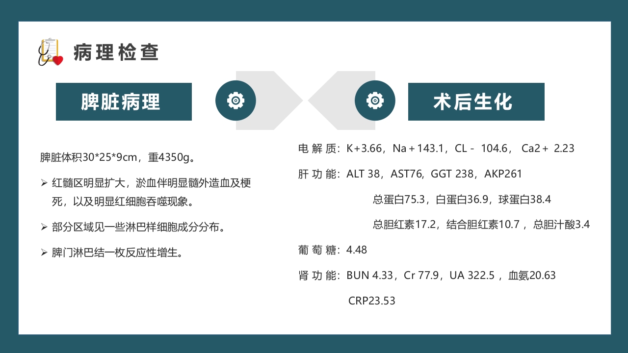 医疗内科病例讨论通用PPT课件16