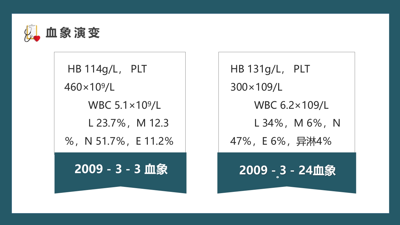 医疗内科病例讨论通用PPT课件20
