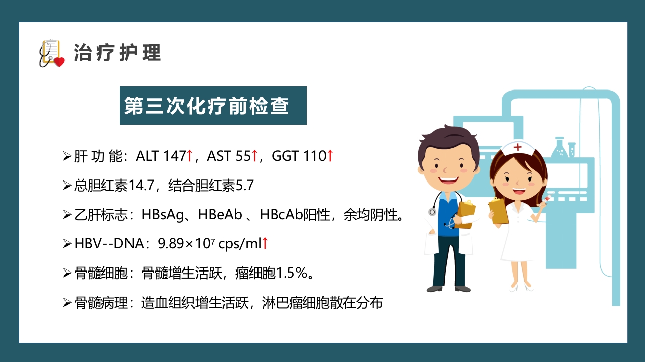 医疗内科病例讨论通用PPT课件23