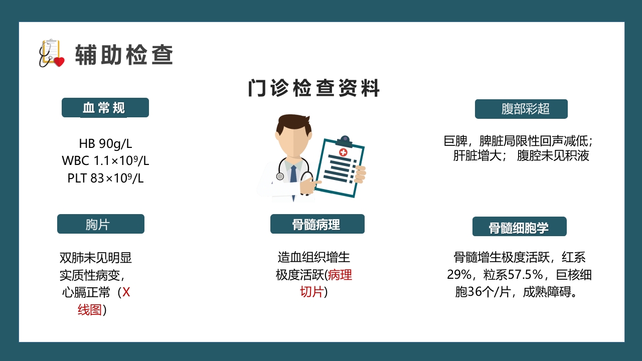 医疗内科病例讨论通用PPT课件7