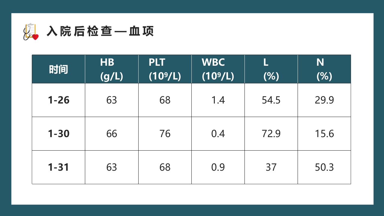 医疗内科病例讨论通用PPT课件8