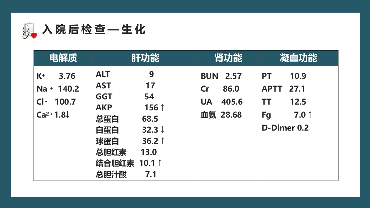 医疗内科病例讨论通用PPT课件9